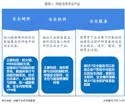 2018年信息安全行业产品发展与竞争现状分析:市场竞争激烈,我国持续向服务化转型【组图】