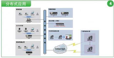 【极影教育教学高清录播产品】PjTime.COM 综合导购