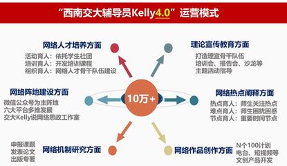 【经验展示63】交大Kelly说网络思政工作室