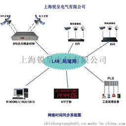 网络时钟同步系统产品厂家价格 网络时钟同步系统产品图片 网络时钟同步系统产品批发 百卓采购网