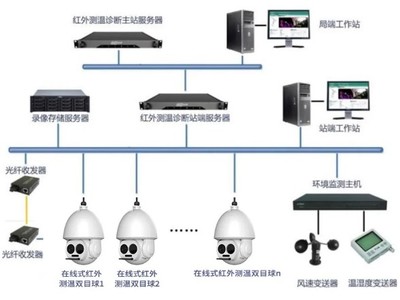 守护“世界之最”电力工程 | 高德智感红外产品在特高压1100KV换流站成功应用!