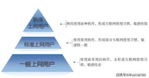 对软件的敏感性强才是一位合格的互联网产品经理