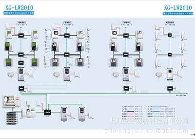 【承接楼宇对讲方案设计/施工/报价/维护】价格,厂家,图片,其他维修服务,上海梦宇网络科技 -
