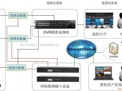 重庆安防监控、弱电、网络视频工程项目产品设计安装