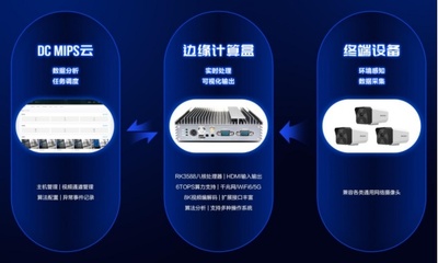 上新盘点|3-4月,音视频行业更新了哪些产品与系统?