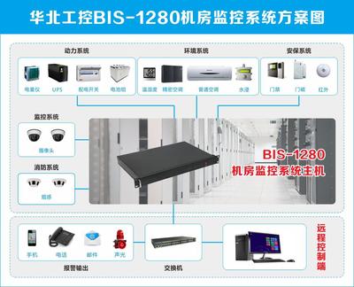保驾火车站“中南海保镖”基于工控机的机房监控_房产资讯-杭州搜房网