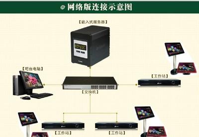 12万多首/带自动下载更新歌库功能/网络版点歌系统服务器