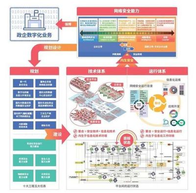 对话齐向东:新基建浪潮,我们更要守住安全底线