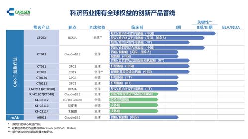科济药业交出上市后首份成绩单 研发开支达5.02亿元 核心产品ct053有望于上半年申报上市