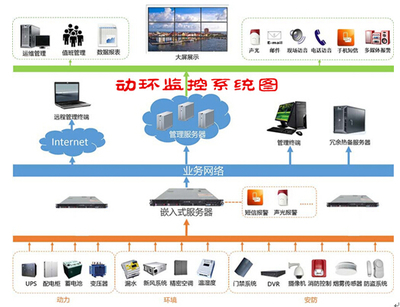华北工控嵌入式硬件给力4G铁塔 - 工控机 板卡 华北工控 - 工控新闻
