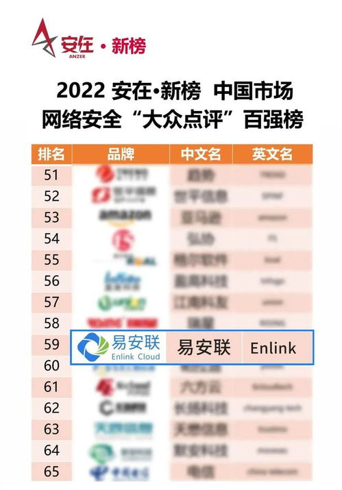 网安 大众点评 2022中国网络安全产品用户调查报告 发布