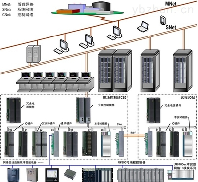 UWinTech Pro控制工程应用软件平台专业版