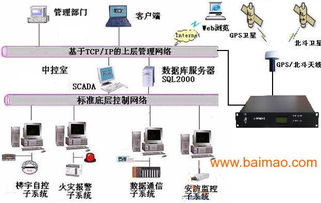 北斗校时设备,北斗授时产品,网络同步时钟,北斗校时设备,北斗授时产品,网络同步时钟生产厂家,北斗校时设备,北斗授时产品,网络同步时钟价格