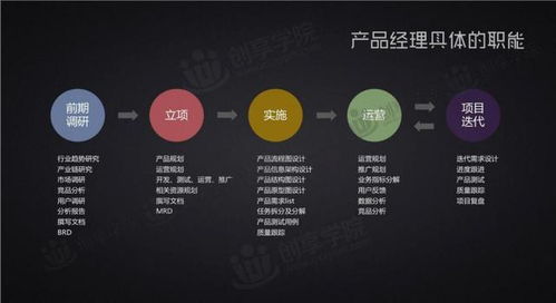 互联网产品经理分析大全