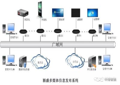 【技术】一文读懂:安防监控供电方案到底怎么选
