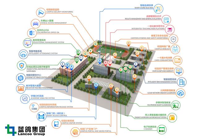 科技兴教！蓝鸽AI一体化智慧校园掀起智慧教育新热潮