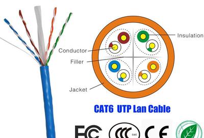 耐高温千兆超六类网络线（Cat6 Lan Cable）生产厂家综合指南