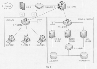 2017年下半年网络工程师下午试卷案例分析及解析