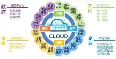 三大举措推进“互联网+农业”，让手机成为广大农民的“新农具”