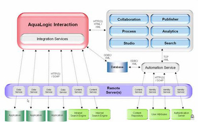 UML软件工程组织 体系结构视角与火龙果软件的实践