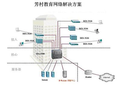 D-Link打造“校校通”精品工程解决方案，助力教育网络升级