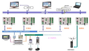 台达总线网络产品在工厂车间自动化网络中的应用