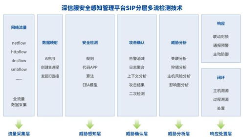 深信服EDR、CWPP、SIP三款产品荣获2021赛可达优秀产品奖