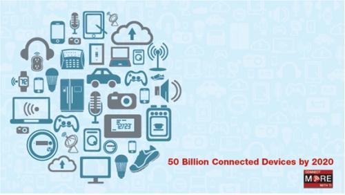 物联网的发展及其网络基础