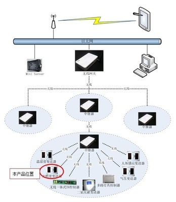 无线光照传感器 技术优势、厂家选择与市场应用
