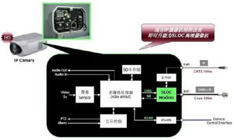 sloc 网络高清时代的催化剂