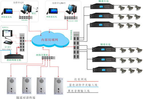 ip网络对讲终端安装说明