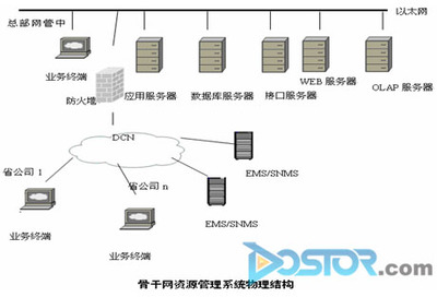 Atempo公司数据保护管理软件用于中国网通公司_存储在线