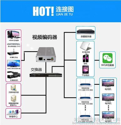 【海威视讯H8118 网络视频编码器】价格_厂家_图片 -